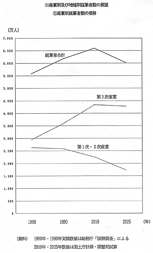 �Y�ƕʋy�ђn��ʏA�ƎҐ��̓W�]