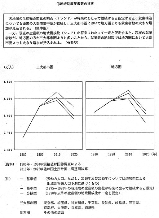 �n��ʏA�ƎҐ��̐���