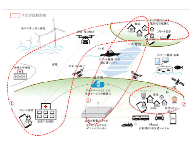 省電力×遠隔技術×クリーンエネルギーで実現する五島スマートアイランド