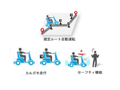 電気自動車と自動運転パワースクーターを活用した島内移動システム構築