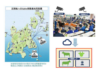 移動式広域通信網による省力化技術と高速通信網を活用した産業振興に関する実証調査
								