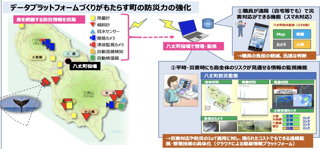 レジリエント・スマートで魅力と安全安心が発信できる八丈島
								