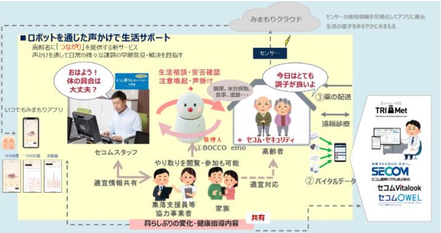 ICT技術を活用した離島のサービス付き高齢者向け住宅化構想
								