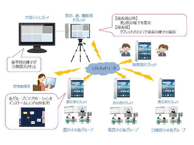 南知多スマートアイランド実証調査