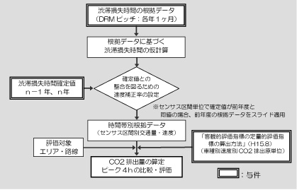 検討フロー