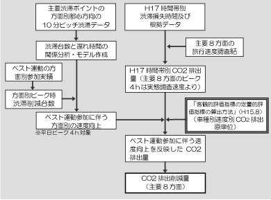 検討フロー