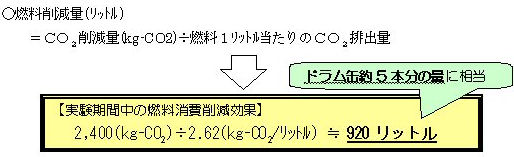 燃料消費削減量（PTPS導入）