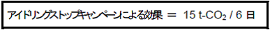 アイドリングストップキャンペーンによる効果＝15t-CO2/6日