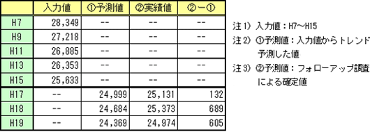 ■富山市都心地区人口の推移