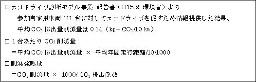 エコドライブによる二酸化炭素排出量削減量の試算式