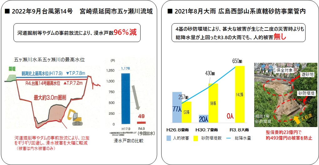 防災・減災、国土強靱化の取組みの成果