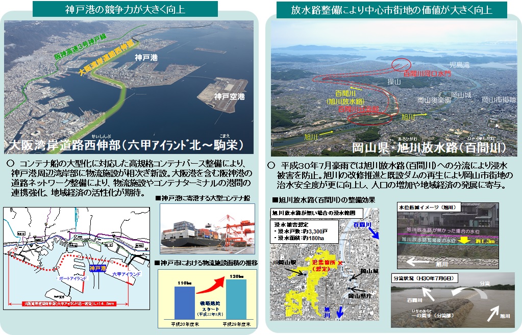 社会資本整備による経済活性化効果の例➁