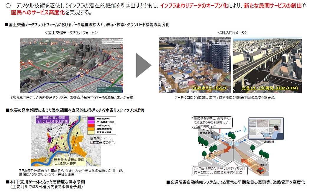 デジタル技術を活用したインフラサービスの高度化