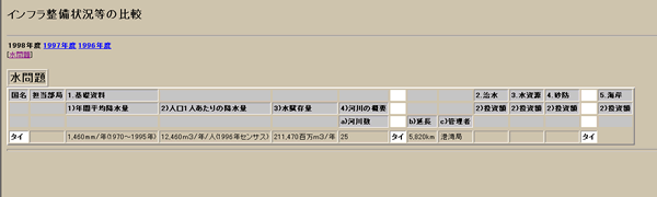 FCt󋵓̔r