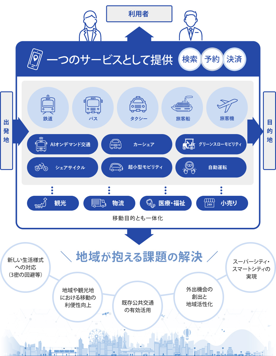 Maasの概念図