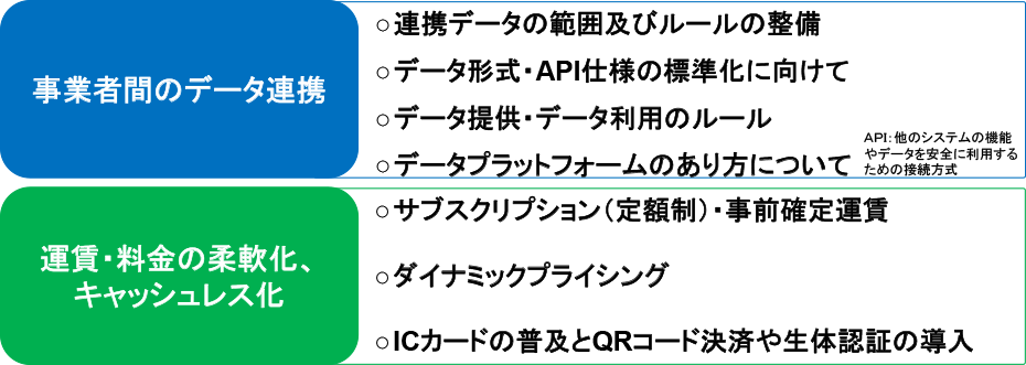 都市と地方の新たなモビリティサービス懇談会イメージ１