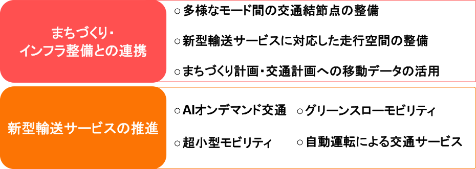 都市と地方の新たなモビリティサービス懇談会イメージ２