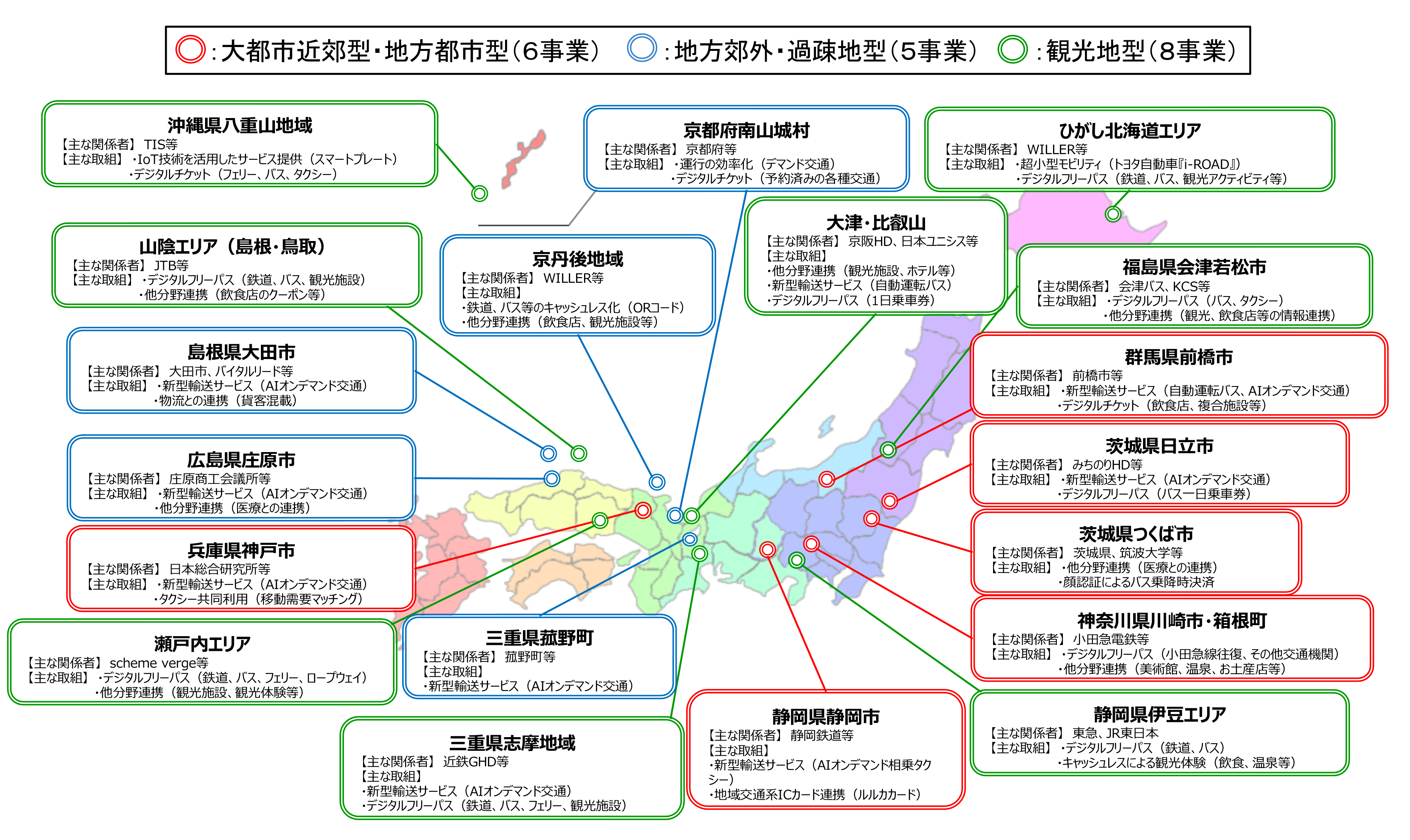 日本版MaaS推進・支援事業 先行モデル事業