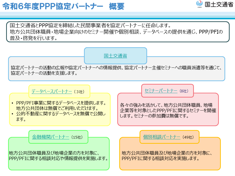 PPP協定