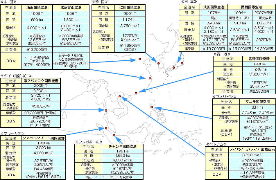 アジア地域の主要空港分布図