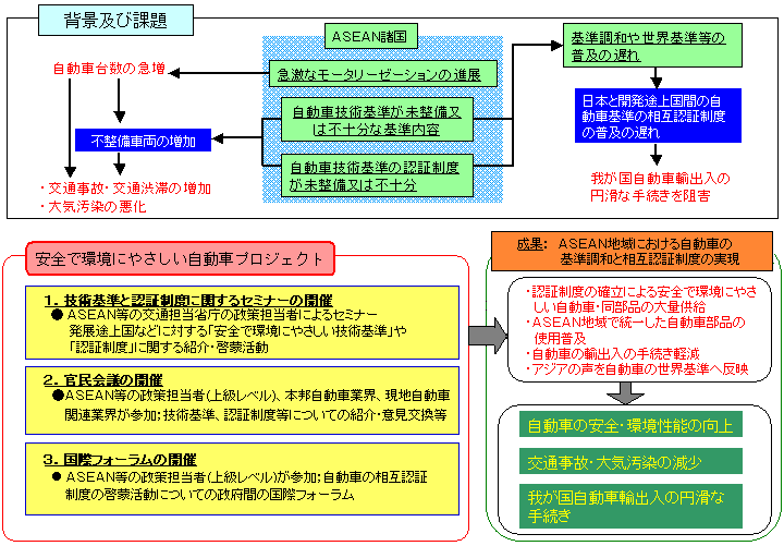 SŊɂ₳ԃvWFNg