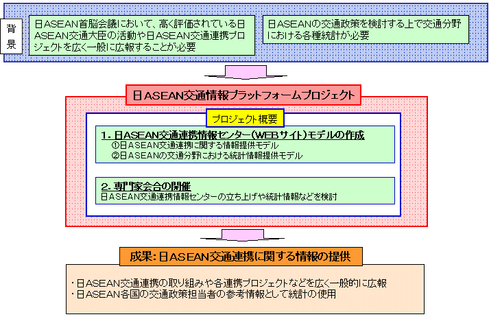 `rd`mʏvbgtH[vWFNg