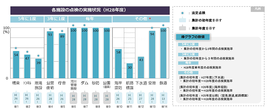 image_点検の実施状況