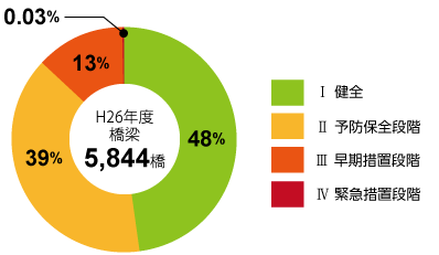 グラフ