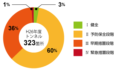 グラフ