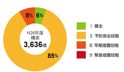 グラフ