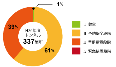 グラフ