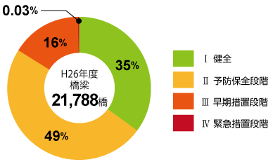 グラフ