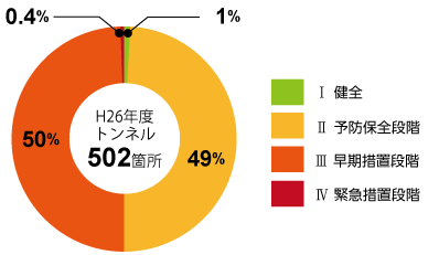 グラフ