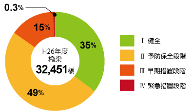 グラフ