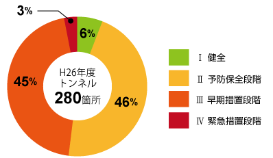 グラフ