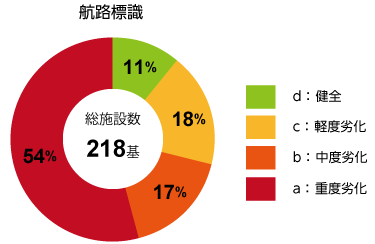 グラフ