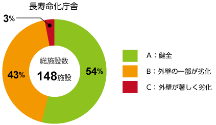 グラフ