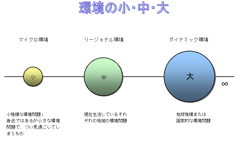 ���̏��E���E��