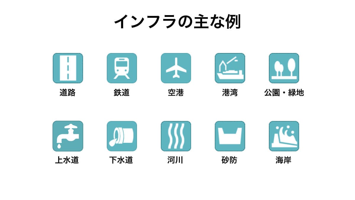 インフラの主な例