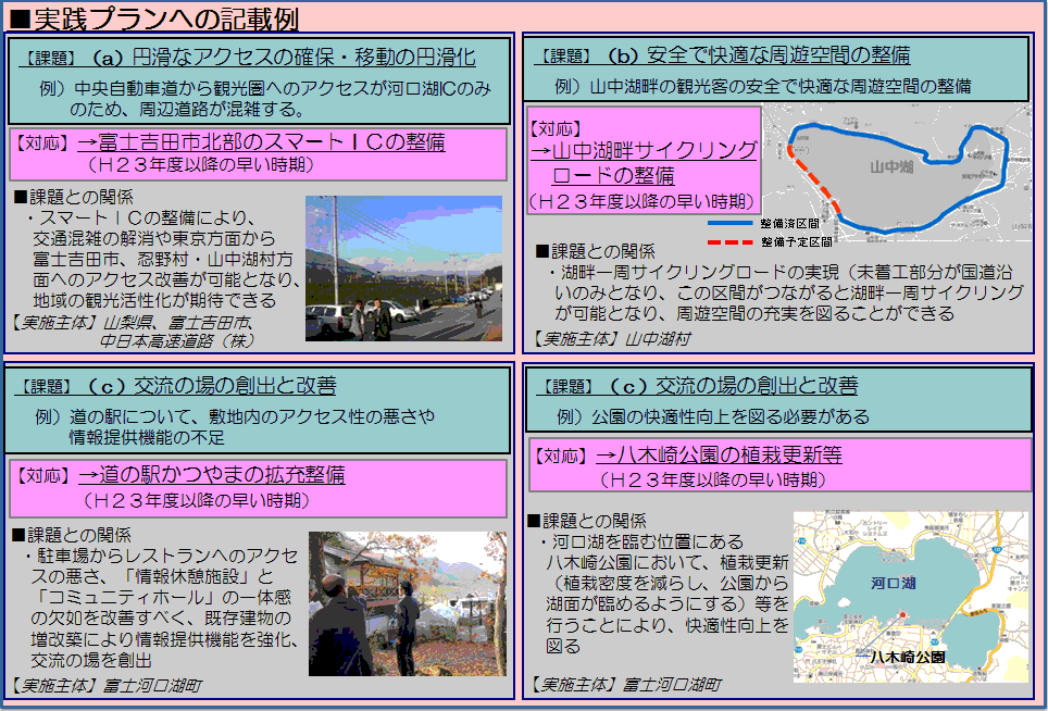 富士山・富士五湖観光圏実施事業例