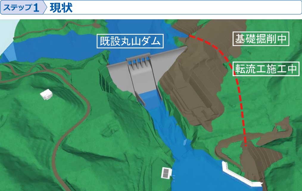 段階的施工のイメージ1