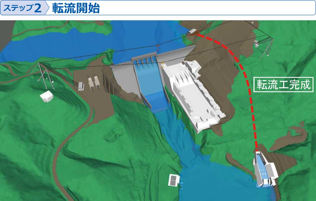 段階的施工のイメージ2