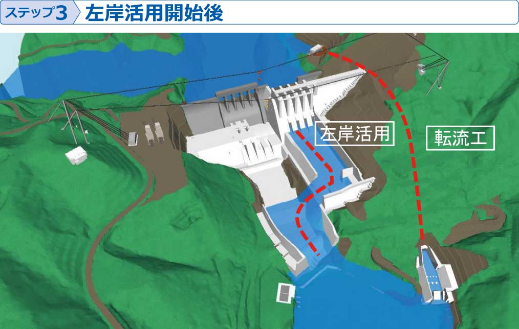 段階的施工のイメージ3