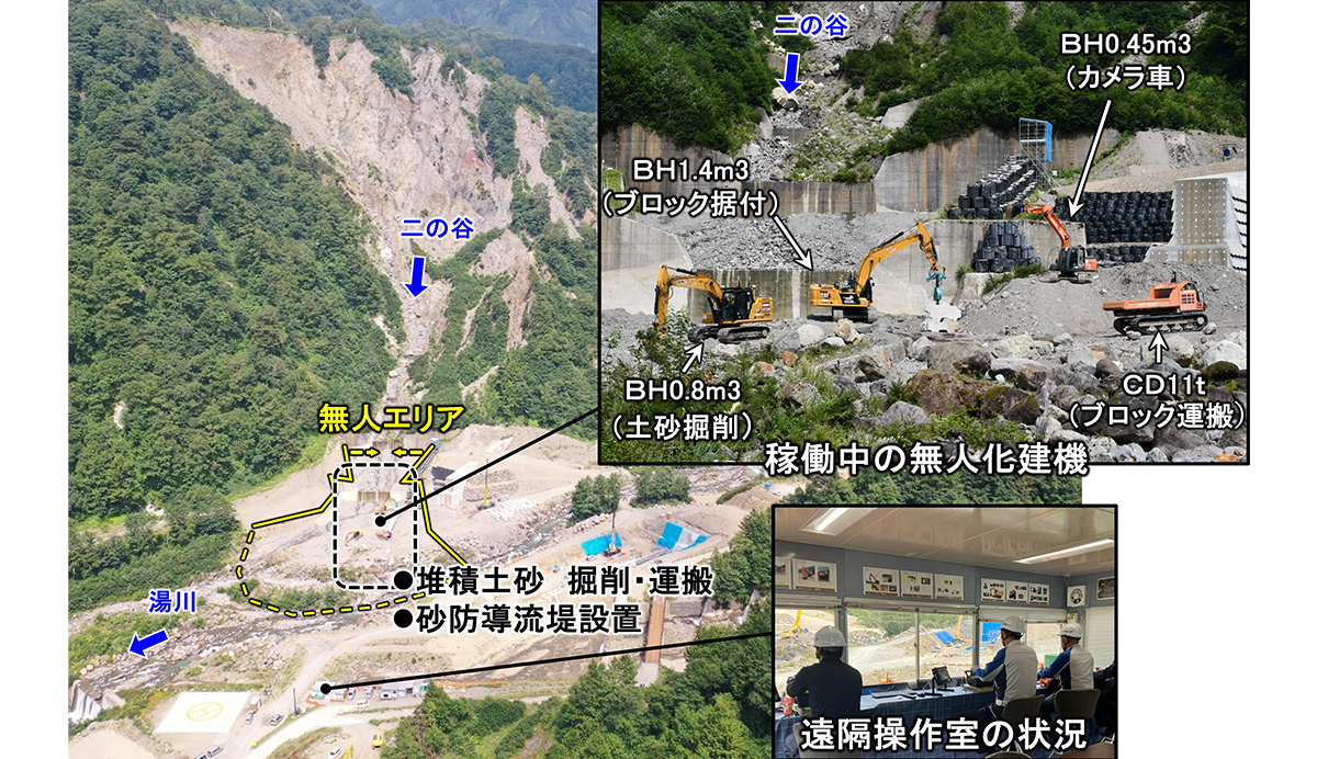 二の谷　無人化施工　概要図