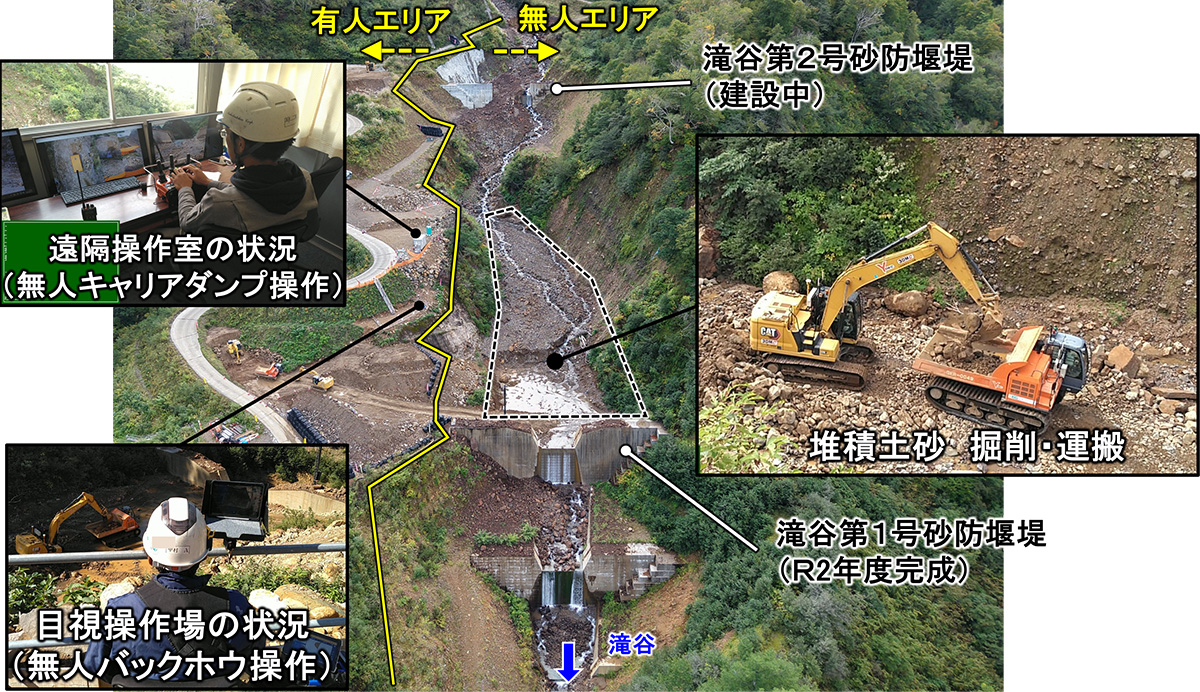 滝谷　無人化施工　概要図
