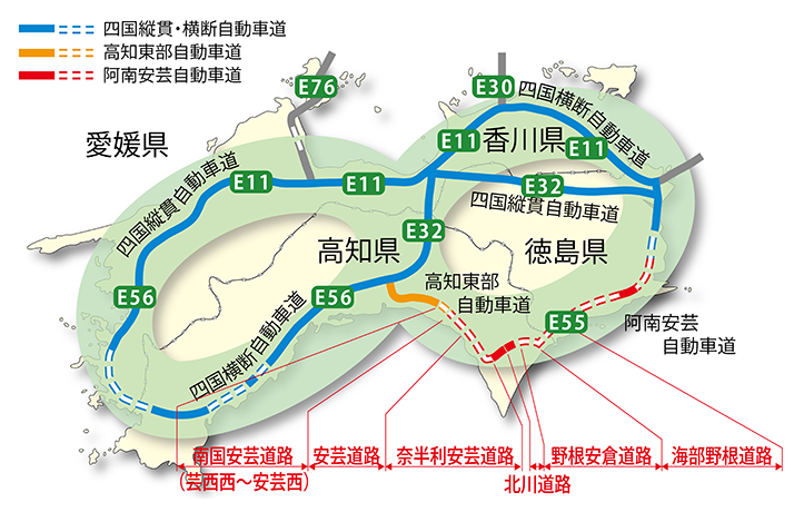四国8の字ネットワーク