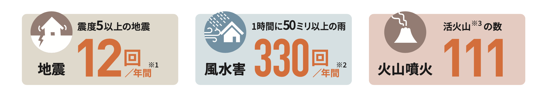 日本ではどんな災害が起きている?