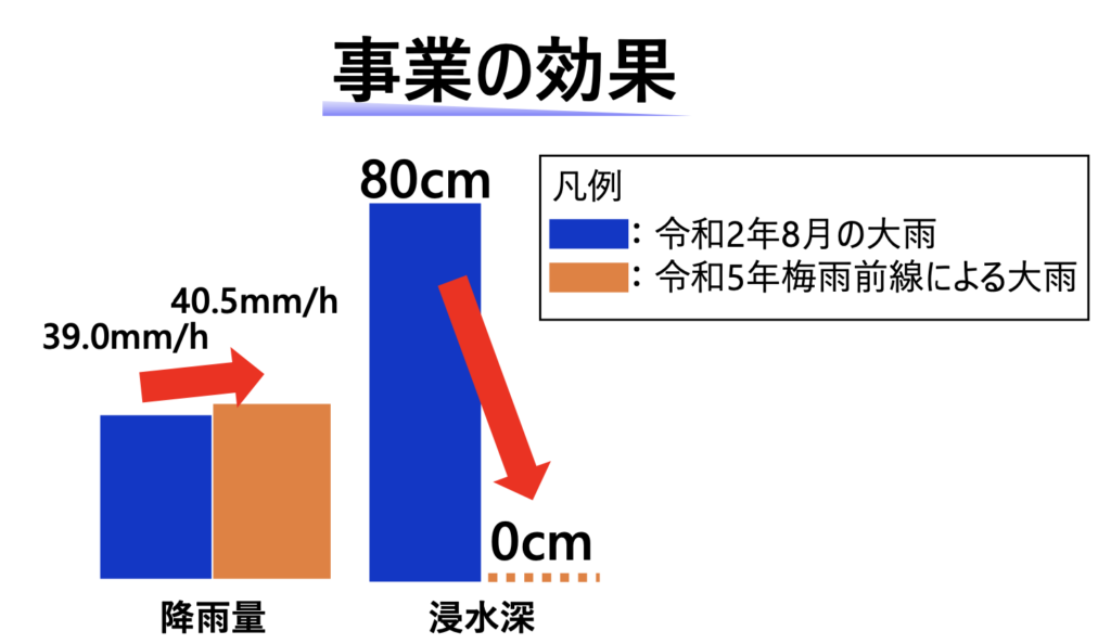 雨水を貯める役割を持つ東川口貯留管(埼玉県)