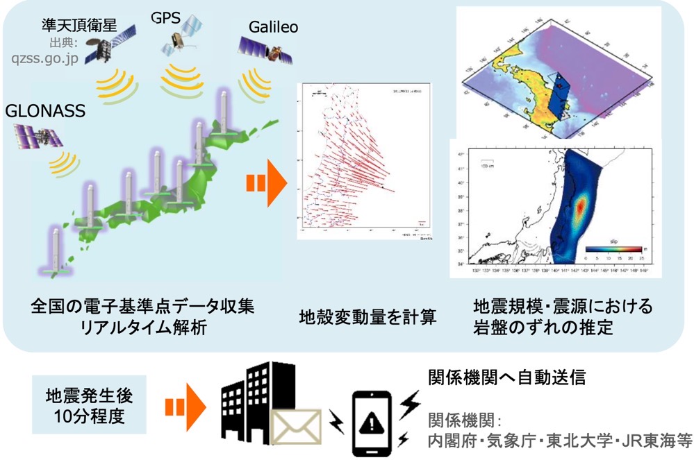 地震による地盤変化状況・位置等を即時に推定