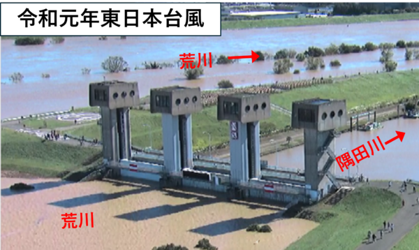 荒川(本川)から隅田川(支川)への洪水の流入を防止する岩淵水門(東京都)